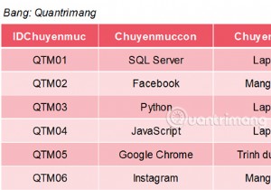SQL सर्वर में COUNT फ़ंक्शन 