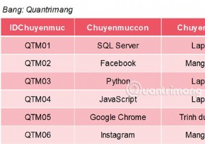 SQL सर्वर में MAX फ़ंक्शन 