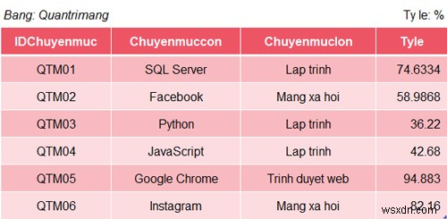 SQL सर्वर में राउंड फ़ंक्शन 