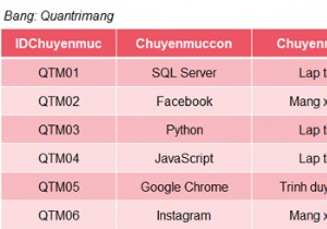 SQL सर्वर में SUM फ़ंक्शन 