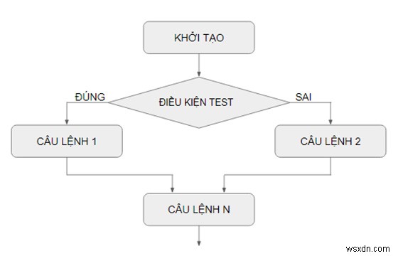 IF कमांड ... SQL सर्वर में ELSE 