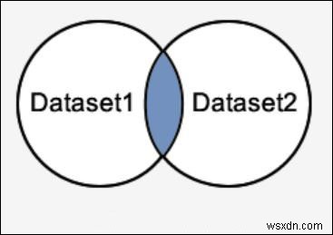 SQL सर्वर में इंटरसेक्ट ऑपरेटर 