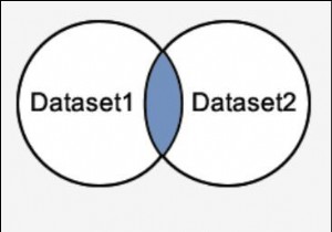 SQL सर्वर में इंटरसेक्ट ऑपरेटर 