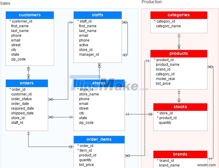 स्क्रिप्ट फ़ाइल से SQL सर्वर में डेटा कैसे आयात करें 