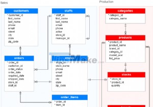 स्क्रिप्ट फ़ाइल से SQL सर्वर में डेटा कैसे आयात करें 