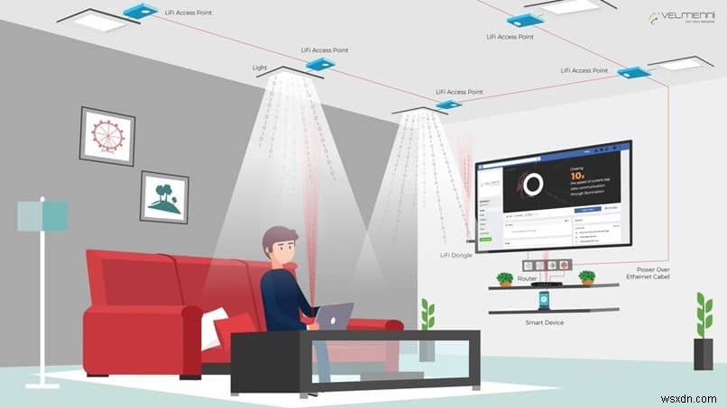 LiFi क्या है और WiFi में क्या अंतर है? - फायदे और नुकसान 