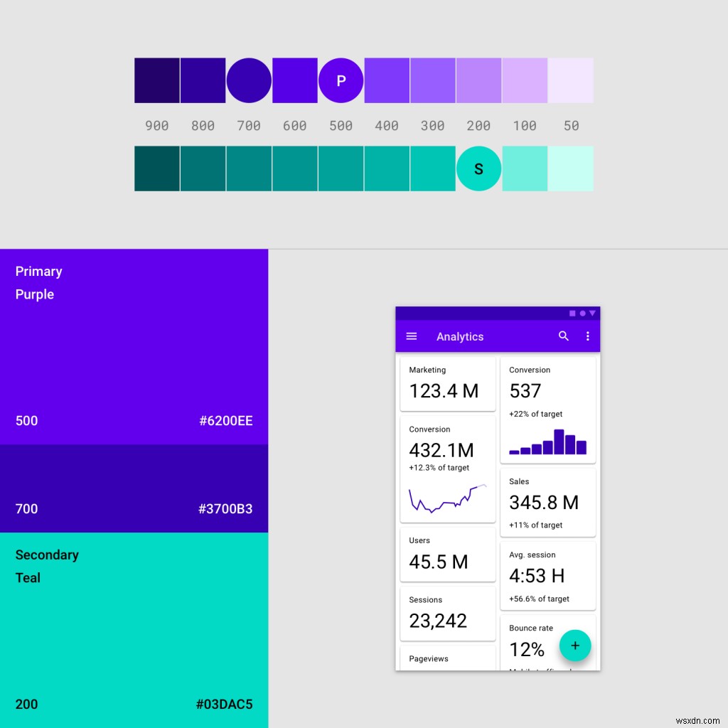 नवीनतम Android 9 और 10 अपडेट के लिए UI/UX कैसे डिज़ाइन करें 