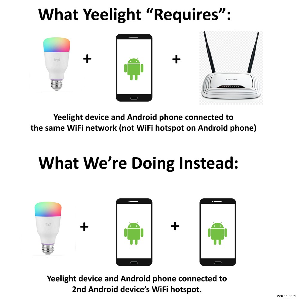 होम राउटर के बिना Xiaomi Yeelight डिवाइस को Android से कैसे कनेक्ट करें 