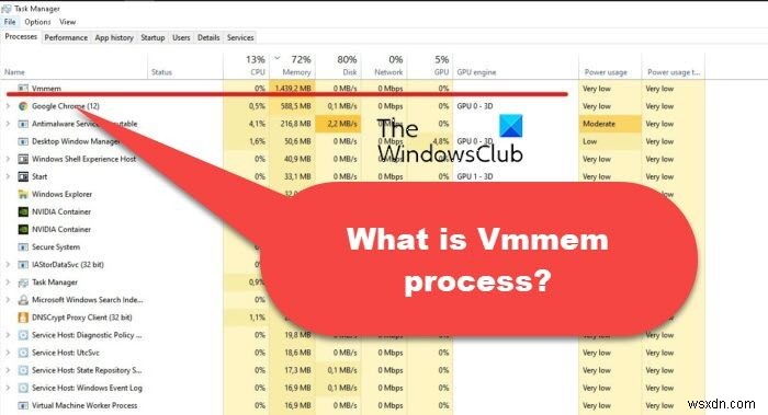 Vmmem प्रक्रिया क्या है? विंडोज 11/10 पर vmmem.exe उच्च मेमोरी उपयोग को ठीक करें 