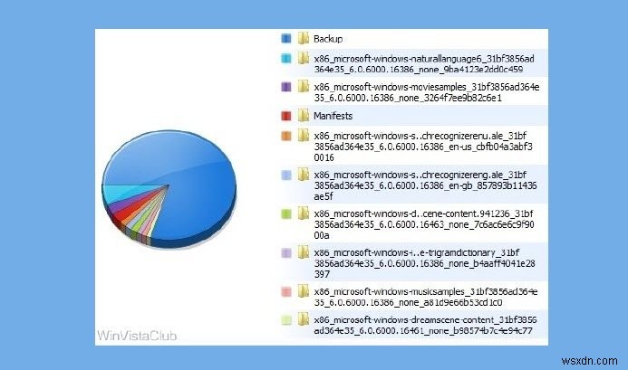 Windows 11/10 में WinSxS फ़ोल्डर की व्याख्या की गई है 