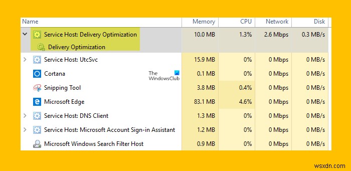 सेवा होस्ट वितरण अनुकूलन उच्च नेटवर्क, डिस्क या CPU उपयोग 