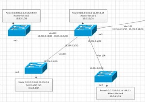वीएलएएन क्या है? हम वीएलएएन का उपयोग क्यों करते हैं? 
