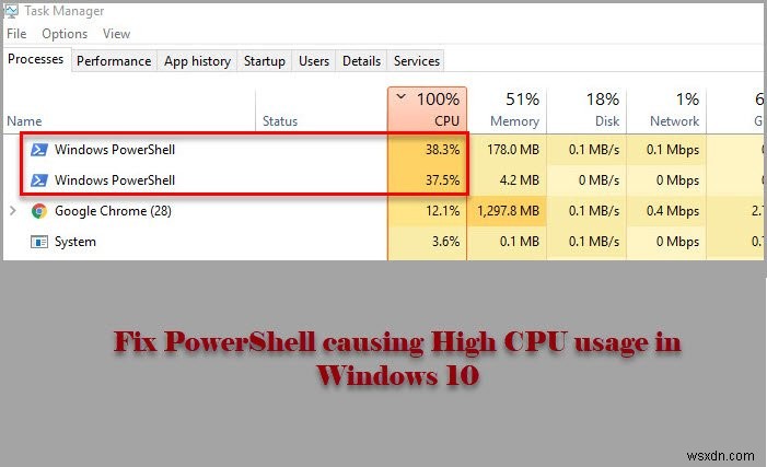 Windows 11/10 में उच्च CPU उपयोग के कारण PowerShell को ठीक करें 
