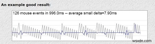 विंडोज कंप्यूटर में माउस लेटेंसी टेस्ट कैसे करें 
