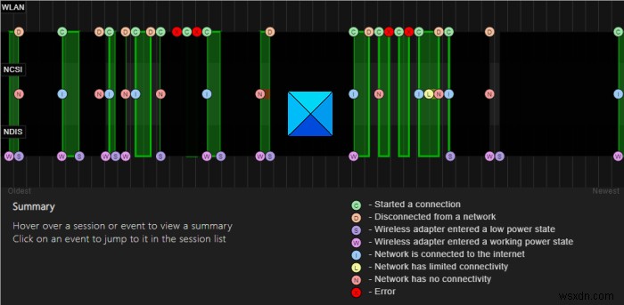 विंडोज 10 पर वाई-फाई नेटवर्क एडेप्टर रिपोर्ट कैसे बनाएं 