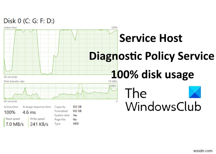 सर्विस होस्ट:डायग्नोस्टिक पॉलिसी सर्विस विंडोज 11/10 पर 100% डिस्क उपयोग 