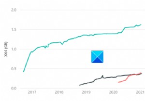 Windows अद्यतन स्थापना समय में सुधार कैसे करें? माइक्रोसॉफ्ट के पास कुछ सुझाव हैं 