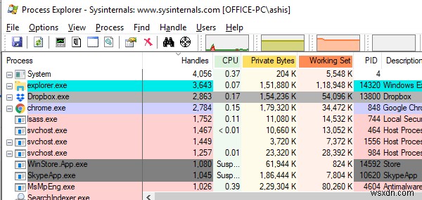 Windows 11/10 में पोर्ट थकावट की समस्या का निवारण करें 