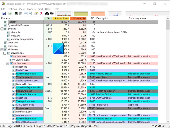 SysInternals Process Explorer ट्यूटोरियल:इसका उपयोग कैसे करें 