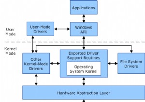 OS में कर्नेल क्या है? कर्नेल कितने प्रकार के होते हैं? 