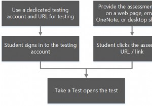K-12 मूल्यांकन विंडोज 10 पृष्ठभूमि में चल रहे ऐप्स की रिपोर्ट करता है 