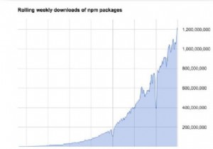 प्रतीकात्मक लिंक क्या हैं? आप विंडोज 11/10 में सिम्लिंक कैसे बनाते हैं? 