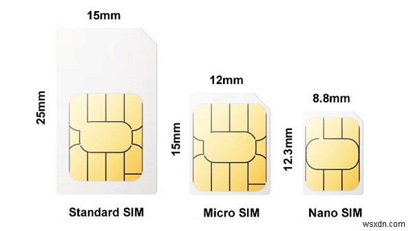 सिम कार्ड को नए iPhone 13 में कैसे ट्रांसफर करें 