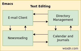 Gnus के साथ USENET रीडर के रूप में Emacs का उपयोग कैसे करें 