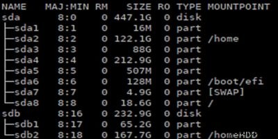 lsblk . के साथ Linux में डिवाइस के नाम, डिस्क और विभाजन की जानकारी सूचीबद्ध करें 