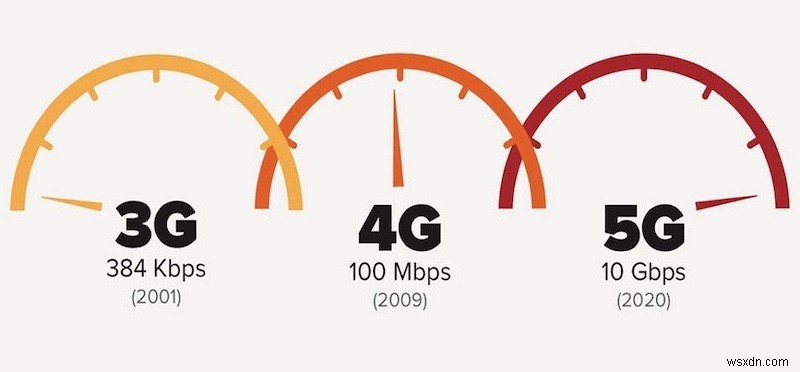 5G फोन पर क्या उम्मीद करें? 