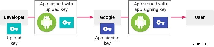 Android Studio के लिए शुरुआती मार्गदर्शिका 