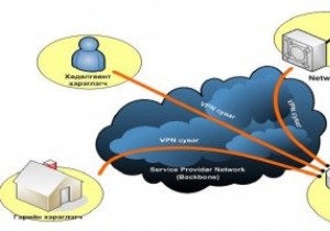 Android पर अवरुद्ध साइटों तक पहुँचने के लिए वीपीएन का उपयोग कैसे करें 