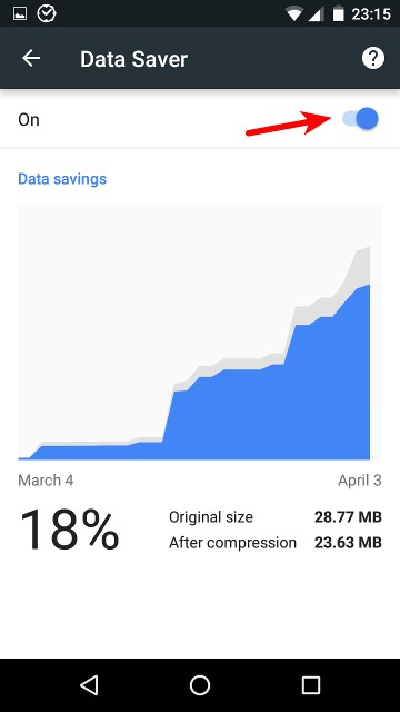 Android पर मोबाइल डेटा उपयोग को कम करने और पैसे बचाने के 10 तरीके 