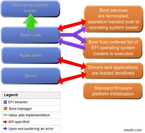 UEFI और BIOS के बीच अंतर, और आपको किसका उपयोग करना चाहिए? 