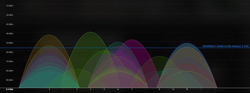 बैंड स्टीयरिंग:क्या 2.4GHz और 5GHz एक नेटवर्क या दो होना चाहिए? 