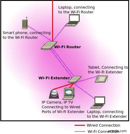 बैंड स्टीयरिंग:क्या 2.4GHz और 5GHz एक नेटवर्क या दो होना चाहिए? 