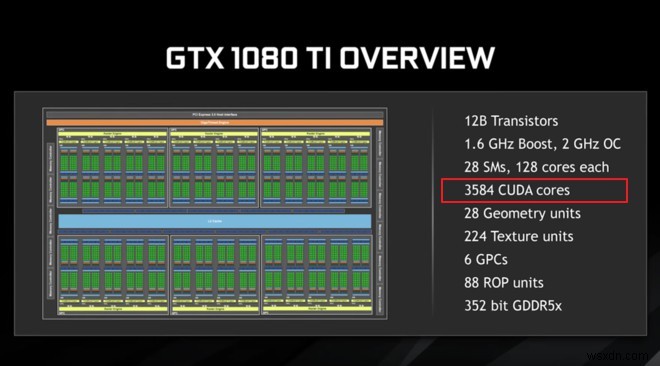 ग्राफ़िक्स कार्ड बायर्स गाइड 2021:GPU ख़रीदते समय क्या देखें? 