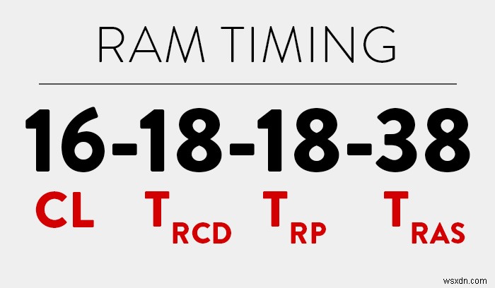 RAM का समय क्या है और यह क्यों मायने रखता है? 