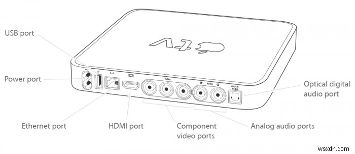 अपने Apple TV मॉडल की पहचान कैसे करें