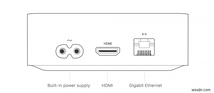 अपने Apple TV मॉडल की पहचान कैसे करें