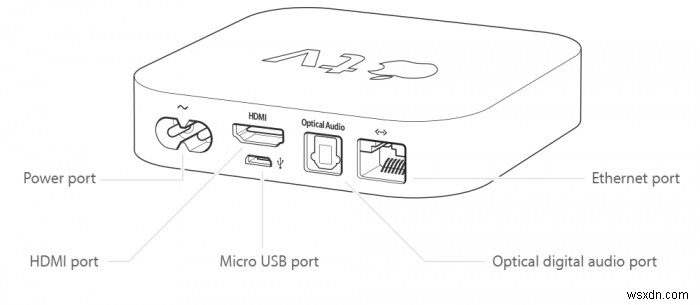 अपने Apple TV मॉडल की पहचान कैसे करें