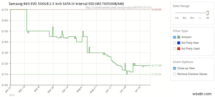 SSD की कीमतें अचानक क्यों गिर रही हैं? 