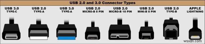 USB 3.1 Gen 2 बनाम USB 3.1 Gen 1:वे कैसे भिन्न हैं?