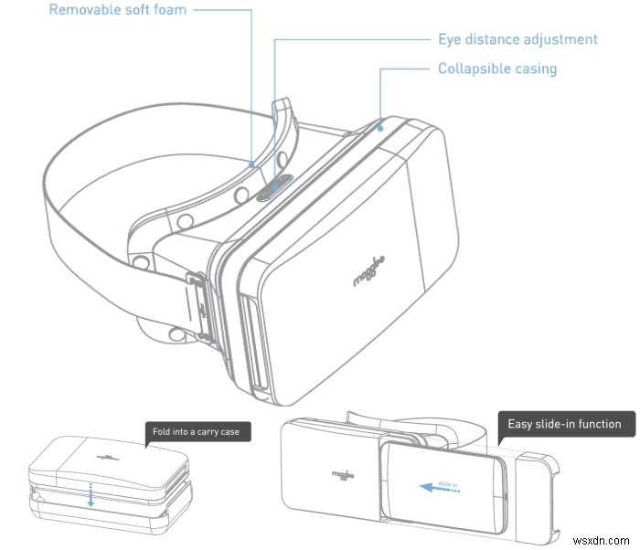 Moggles पोर्टेबल मोबाइल VR Goggles की समीक्षा