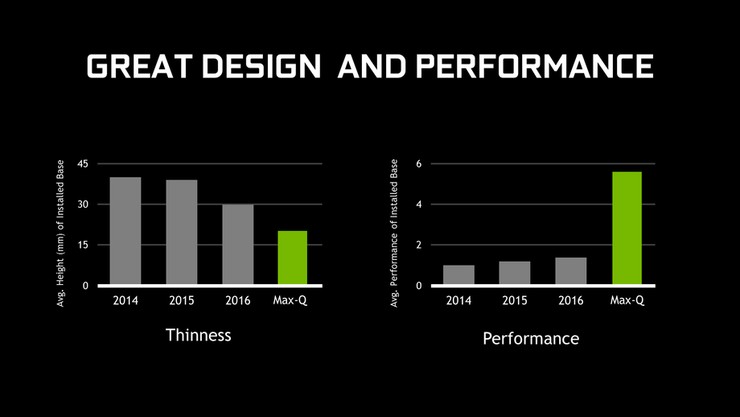 NVIDIA MAX-Q लैपटॉप:लैपटॉप पर उच्च प्रदर्शन गेमिंग 