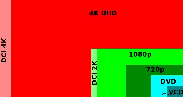 क्या आपको 2017 में 4K लैपटॉप खरीदना चाहिए?