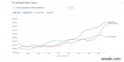 Google Ngram का अधिक प्रभावी ढंग से उपयोग कैसे करें