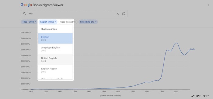 Google Ngram का अधिक प्रभावी ढंग से उपयोग कैसे करें