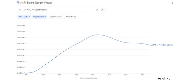 Google Ngram का अधिक प्रभावी ढंग से उपयोग कैसे करें