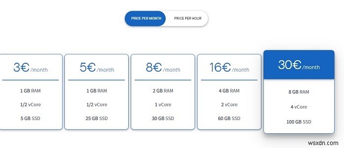 Clouding.io के साथ VPS होस्टिंग को आसान बनाया गया 